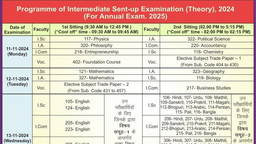 Bihar Board Inter Sentup Exam 2024