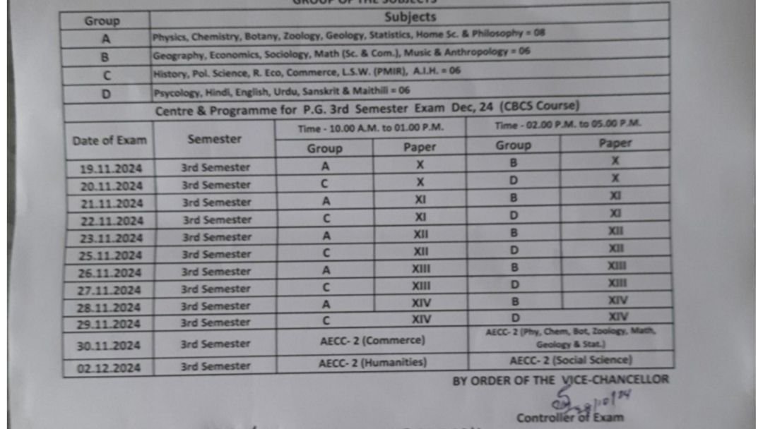 BNMU PG 3rd Semester Exam Programme 2024