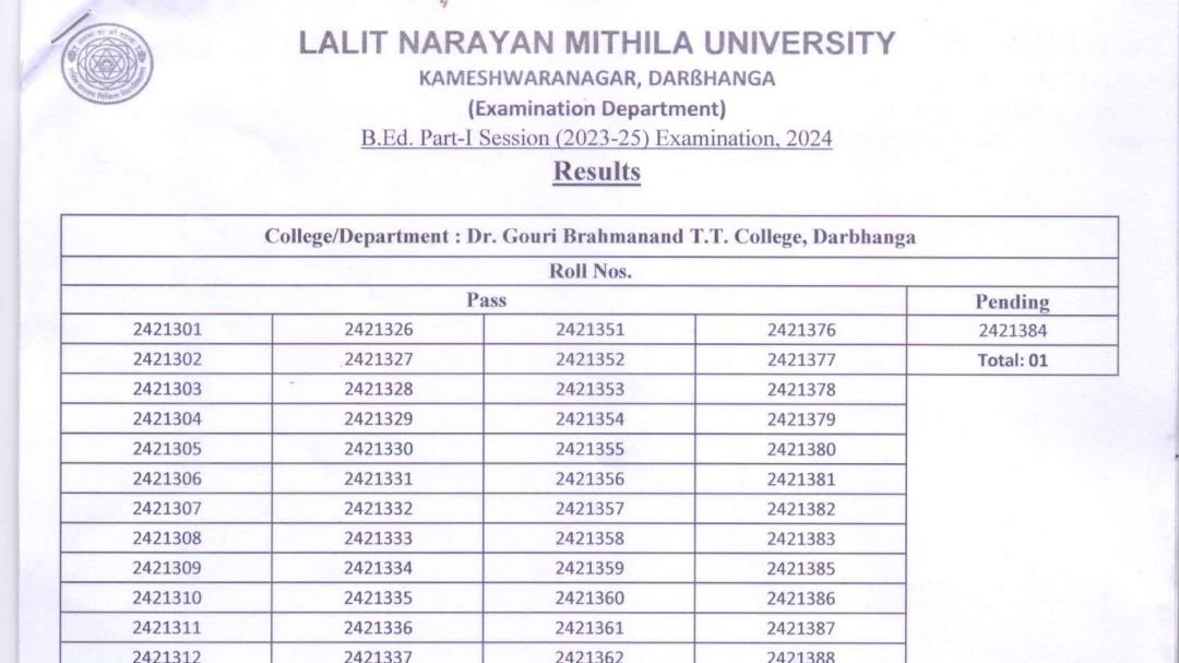 LNMU B.ED 1st year Result 2024