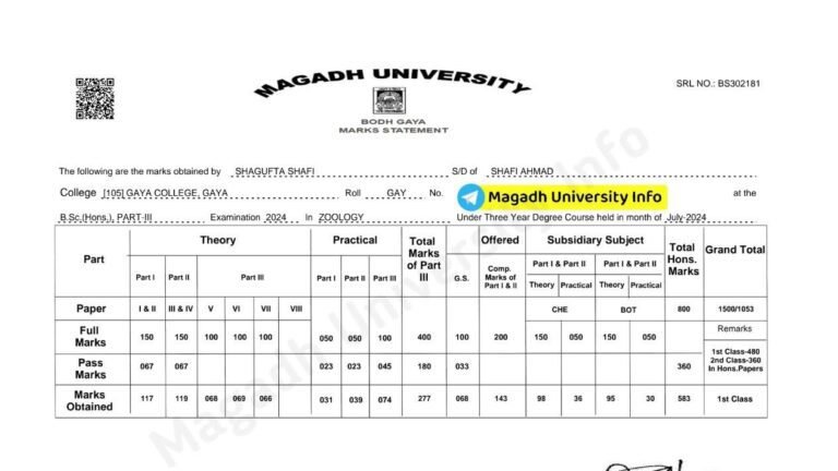 Magadh University Part 3 Result 2021-24