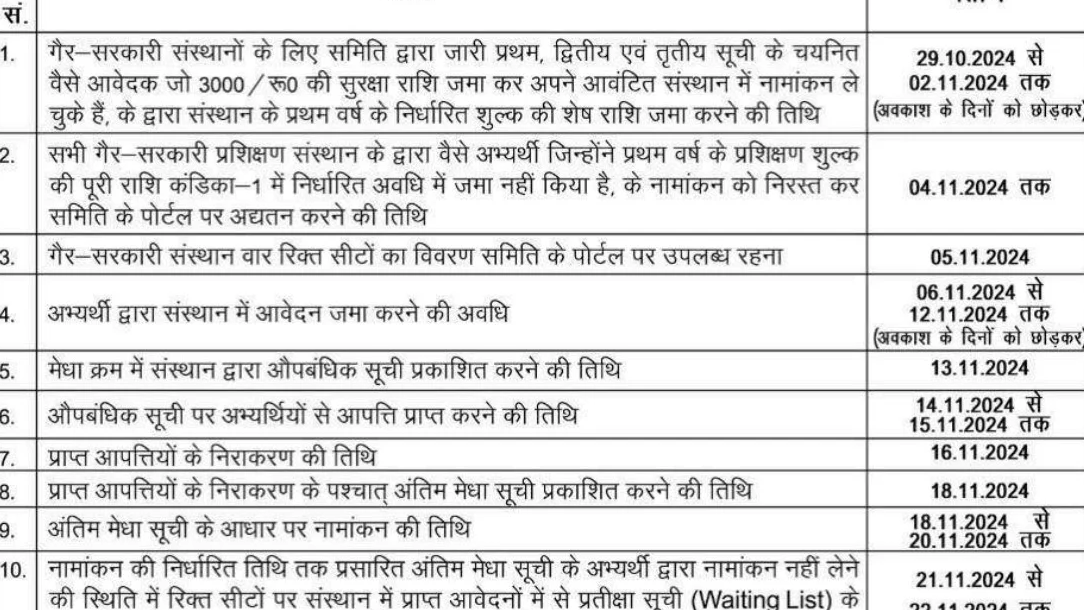 Bihar Deled Spot Admission 2024