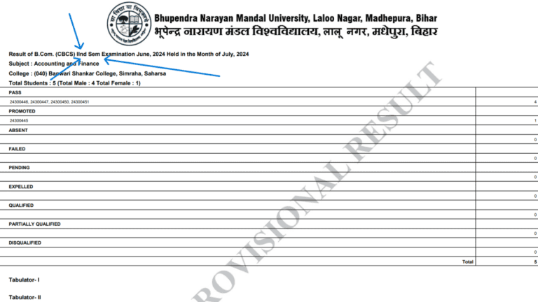 BNMU UG 2nd Sem Result 2024