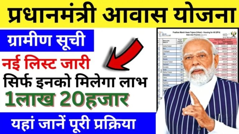 Pm Awas Yojana New List 2024